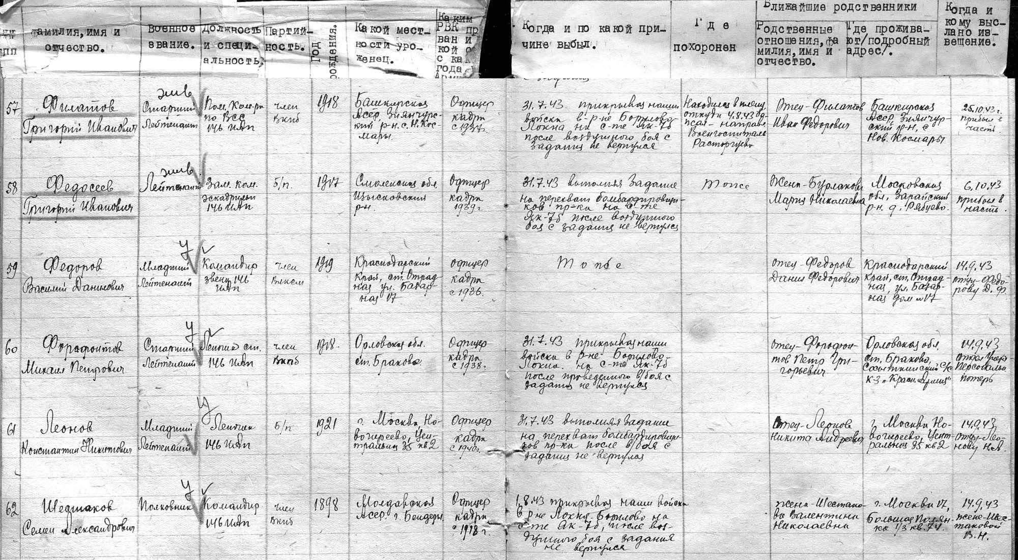 Page from the 7th Guards IAD Loss Book showing Filatov (#57), Fedoseev (#58), and Shestakov (#62) — listed as killed, July-August 1943